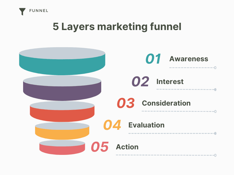 marketing funnel of Content Marketing for Healthcare